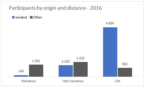 Distance and origin.JPG